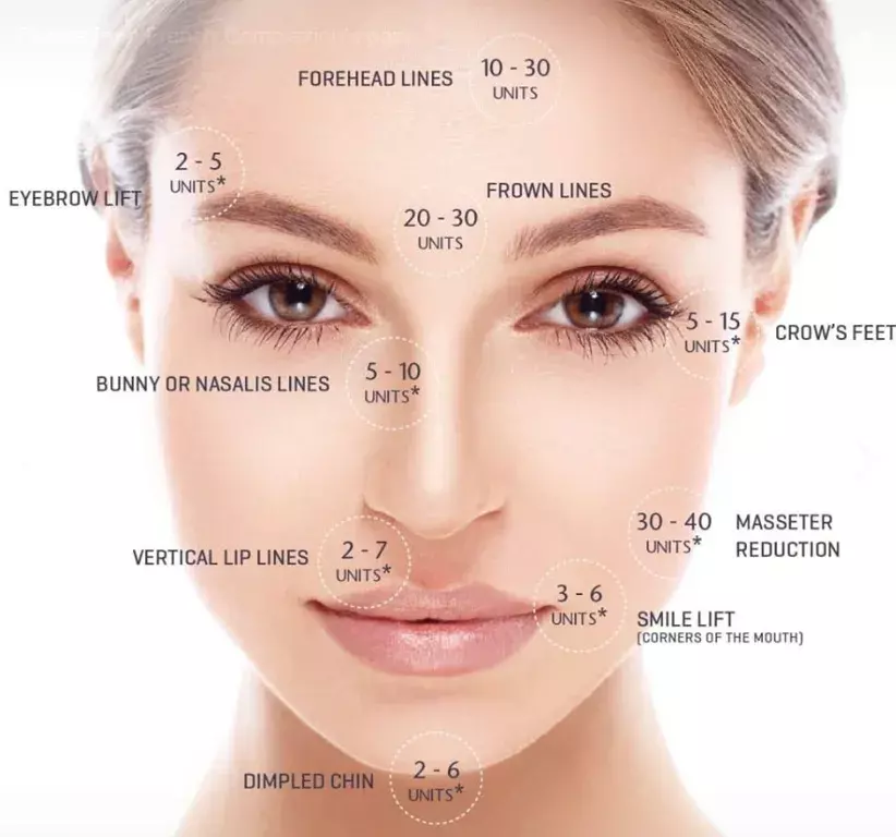 Botox | Botox Treatment | Botox for wrinkles
